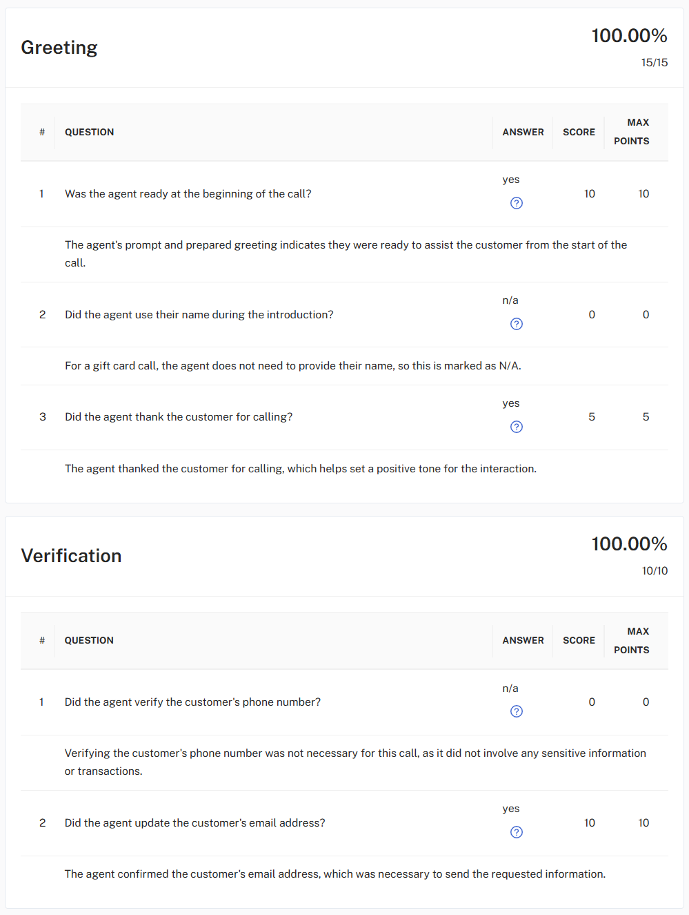 evaluation questions