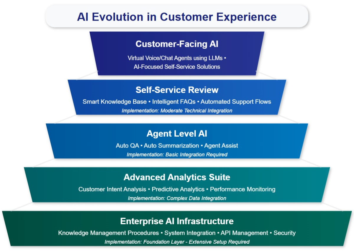 Your paragraph text 1 v2