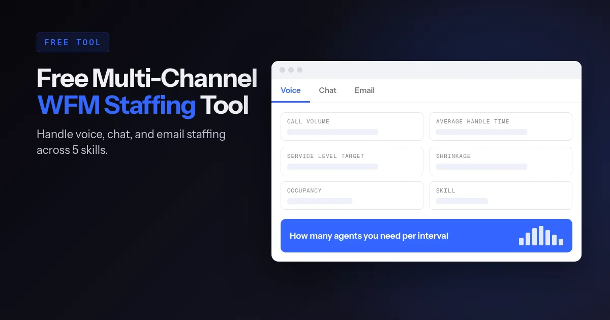 Preview of the free multi-channel WFM staffing tool: voice, chat and email inputs and agents needed per interval