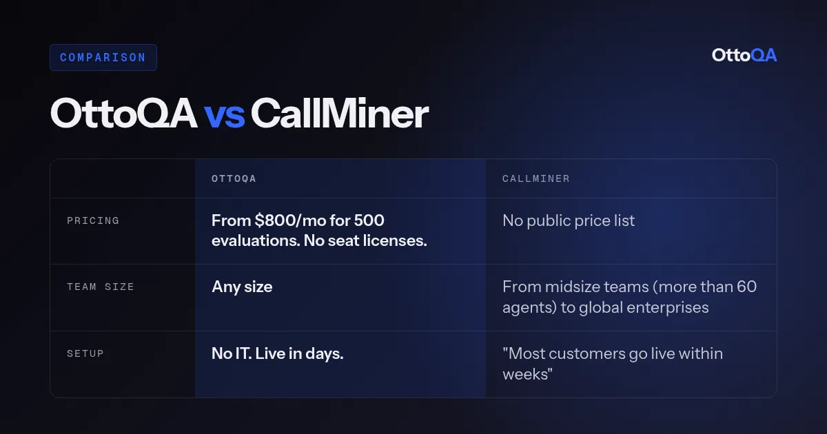 OttoQA vs CallMiner comparison: pricing, team size and setup