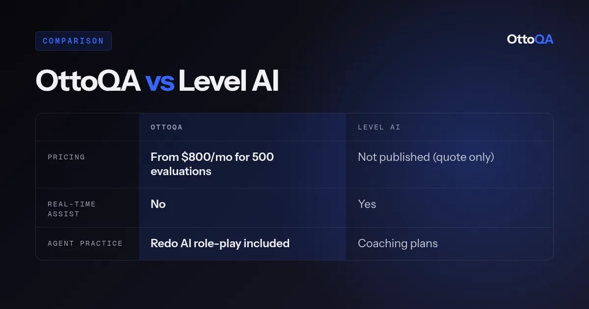 OttoQA vs Level AI comparison: pricing, real-time assist and agent practice