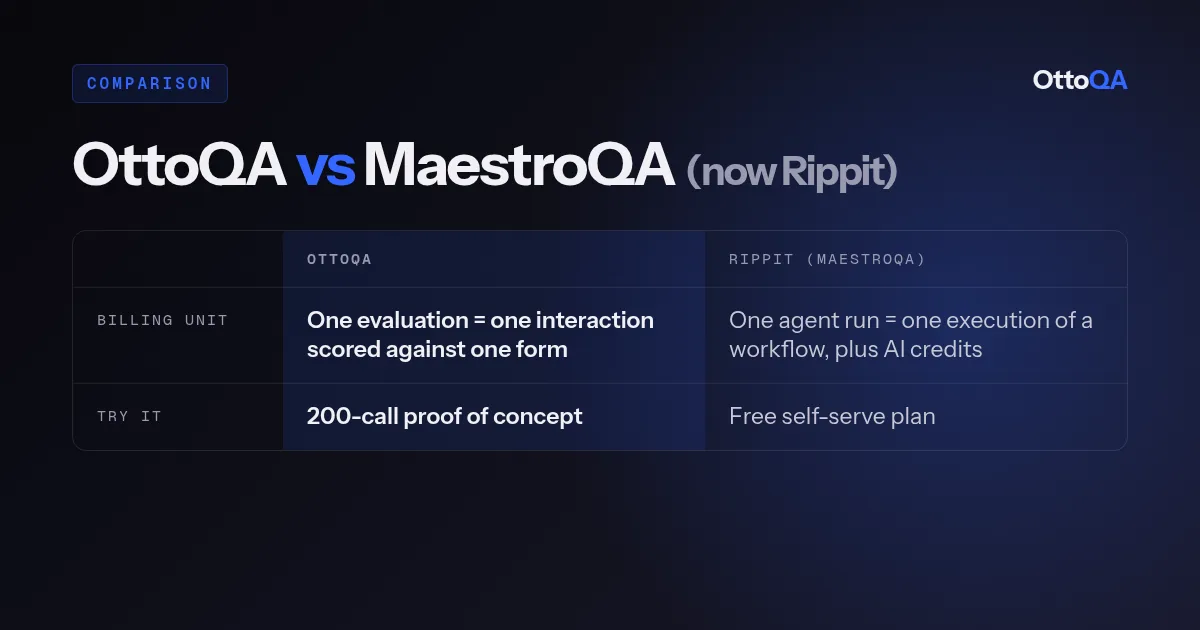 OttoQA vs MaestroQA, now Rippit: billing unit and trial compared